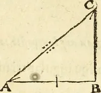 Picture 31 of 90 from Trigonometria (1658), leaf 66