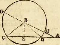 An illustration from Trigonometria (1658)
