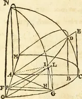 An illustration from Trigonometria (1658)