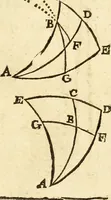An illustration from Trigonometria (1658)