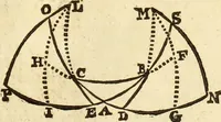 Picture 41 of 90 from Trigonometria (1658), leaf 74