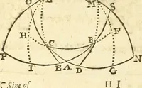 Picture 42 of 90 from Trigonometria (1658), leaf 75