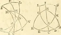 Picture 43 of 90 from Trigonometria (1658), leaf 75