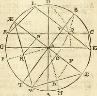 An illustration from Trigonometria (1658)