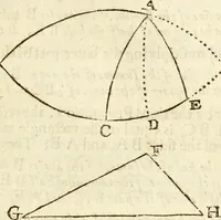 An illustration from Trigonometria (1658)