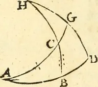 An illustration from Trigonometria (1658)