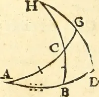 Picture 52 of 90 from Trigonometria (1658), leaf 85