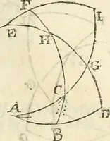 An illustration from Trigonometria (1658)
