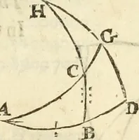 An illustration from Trigonometria (1658)