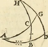 Picture 55 of 90 from Trigonometria (1658), leaf 86