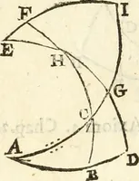 Picture 57 of 90 from Trigonometria (1658), leaf 87