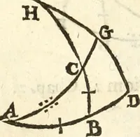 An illustration from Trigonometria (1658)