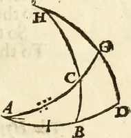 Picture 59 of 90 from Trigonometria (1658), leaf 88