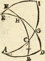 An illustration from Trigonometria (1658)
