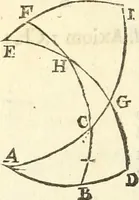 Picture 61 of 90 from Trigonometria (1658), leaf 89