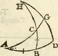 An illustration from Trigonometria (1658)