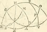 Picture 65 of 90 from Trigonometria (1658), leaf 91
