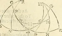 Picture 66 of 90 from Trigonometria (1658), leaf 92