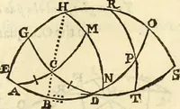 An illustration from Trigonometria (1658)