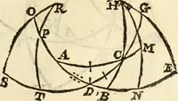 An illustration from Trigonometria (1658)