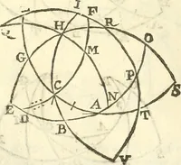 An illustration from Trigonometria (1658)
