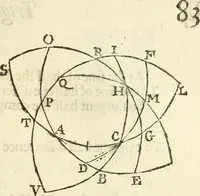 Picture 71 of 90 from Trigonometria (1658), leaf 96
