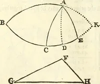 An illustration from Trigonometria (1658)