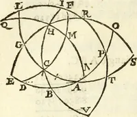 Picture 73 of 90 from Trigonometria (1658), leaf 99