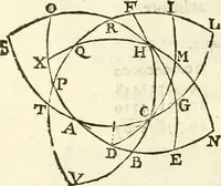 Picture 74 of 90 from Trigonometria (1658), leaf 99