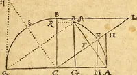 An illustration from Trigonometria (1657)