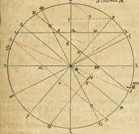 An illustration from Trigonometria (1657)