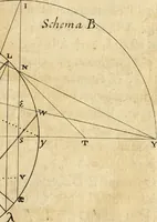 An illustration from Trigonometria (1657)