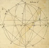Picture 11 of 21 from Trigonometria (1657), leaf 33