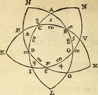 An illustration from Trigonometria (1657)