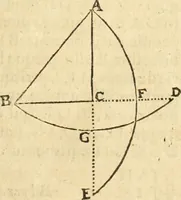 An illustration from Trigonometria Artificialis (1633)