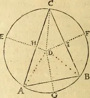 An illustration from Trigonometria Artificialis (1633)
