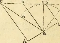 An illustration from Trigonometria Artificialis (1633)