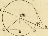 An illustration from Trigonometria Artificialis (1633)