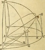 An illustration from Trigonometria Artificialis (1633)