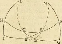 An illustration from Trigonometria Artificialis (1633)