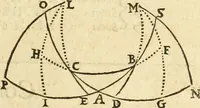 An illustration from Trigonometria Artificialis (1633)