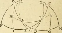 An illustration from Trigonometria Artificialis (1633)