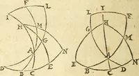 An illustration from Trigonometria Artificialis (1633)