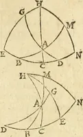 An illustration from Trigonometria Artificialis (1633)