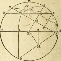 An illustration from Trigonometria Artificialis (1633)