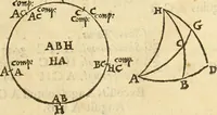 An illustration from Trigonometria Artificialis (1633)
