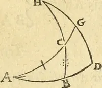 An illustration from Trigonometria Artificialis (1633)