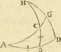 An illustration from Trigonometria Artificialis (1633)