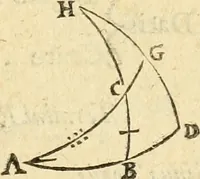 An illustration from Trigonometria Artificialis (1633)