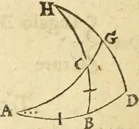 An illustration from Trigonometria Artificialis (1633)